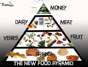 the_new_food_pyramid_112165